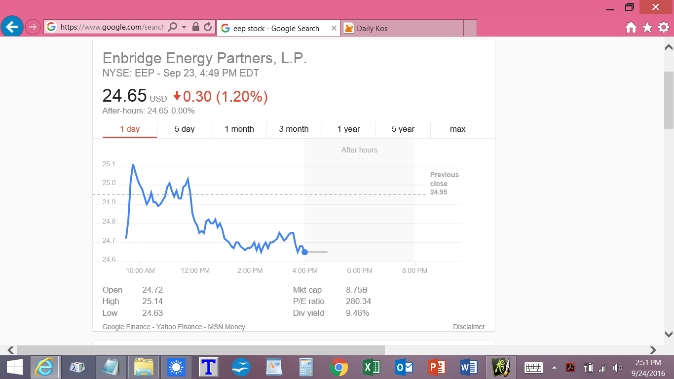 Screenshot of 1-day stock price for EEP